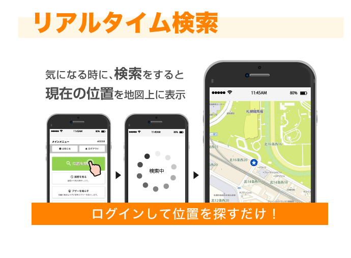 お手軽GPS