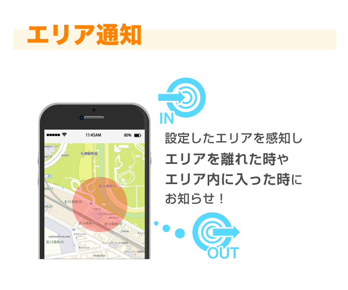 お手軽GPS