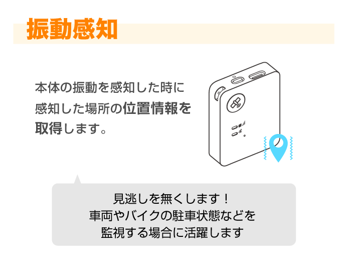 お手軽GPS