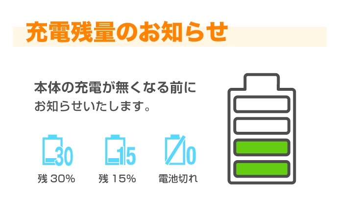 お手軽GPS