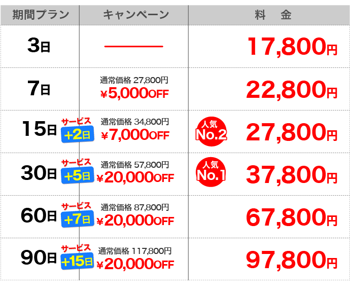 Pro-GPSプラス