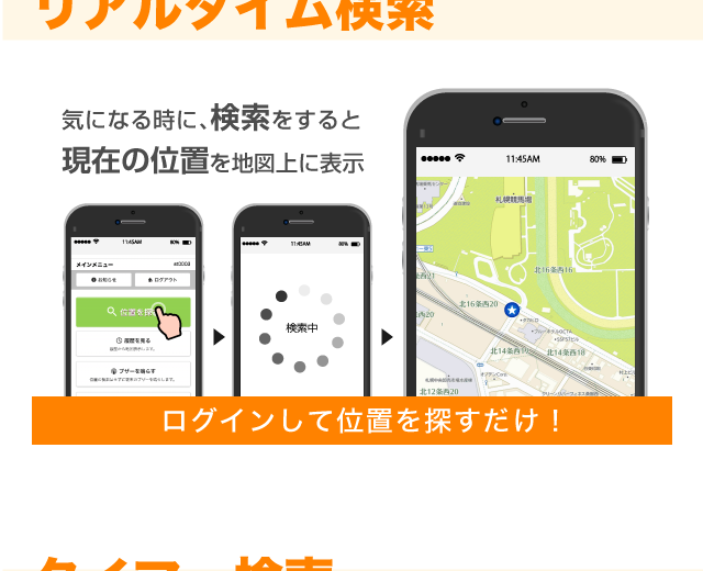 お手軽GPS