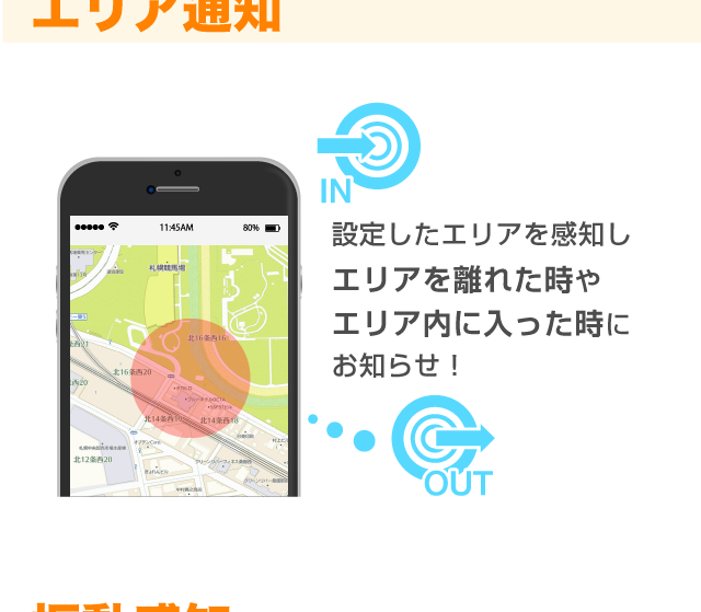 お手軽GPS