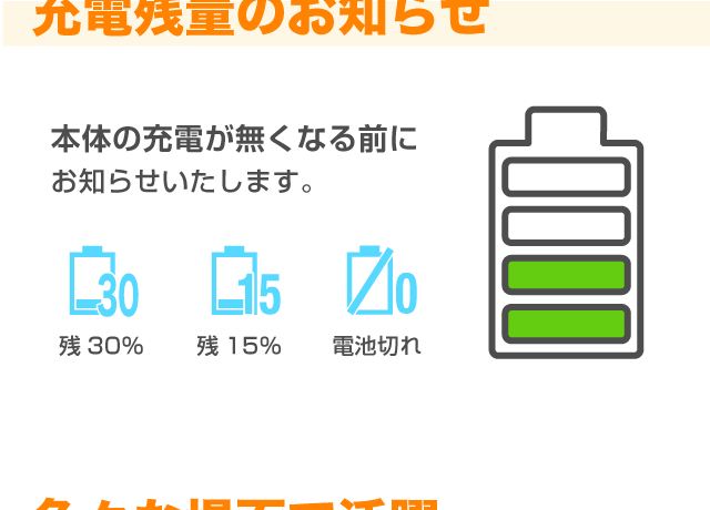 お手軽GPS