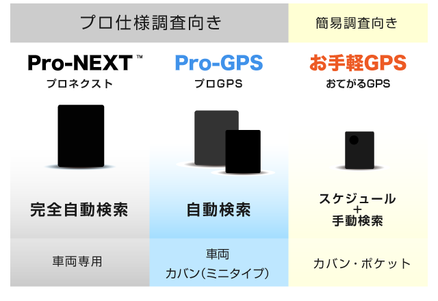 モデルを比較