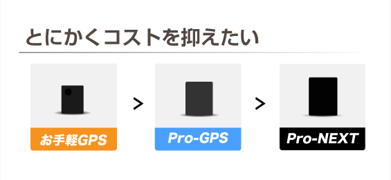 モデルを比較
