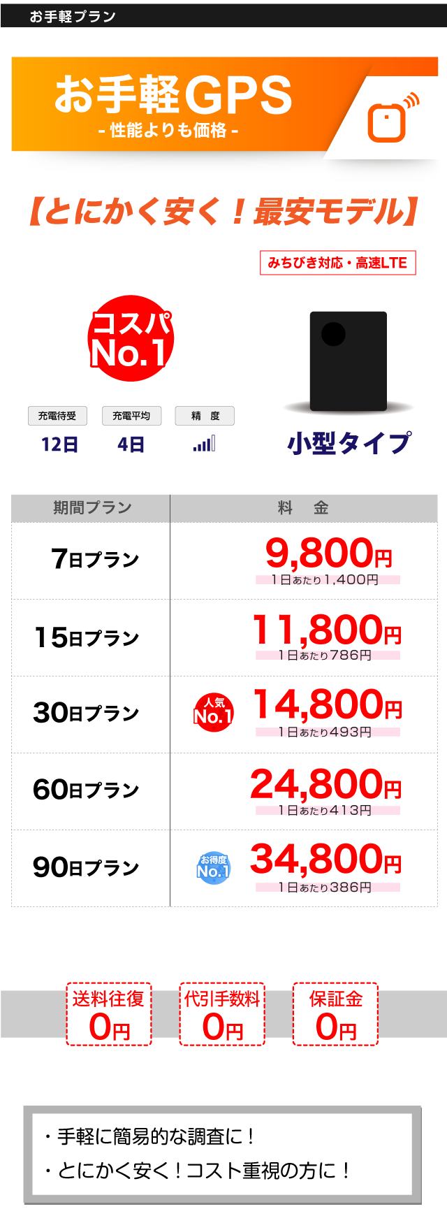 レンタル料金 Gps発信機 Gps追跡レンタル イチロク