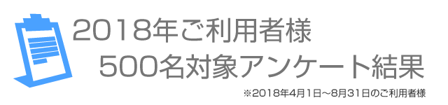 GPS発信器